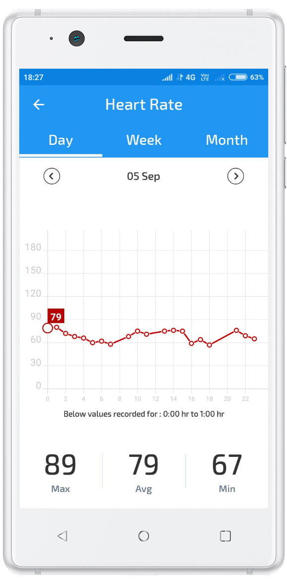 Heart rate