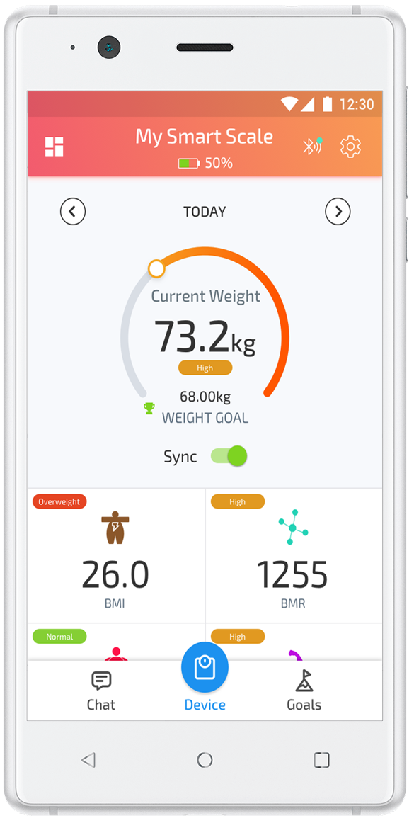 Body composition