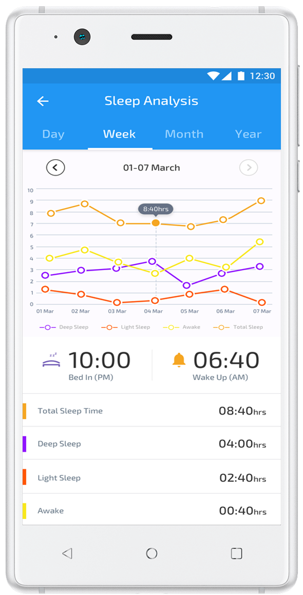 Sleep trend