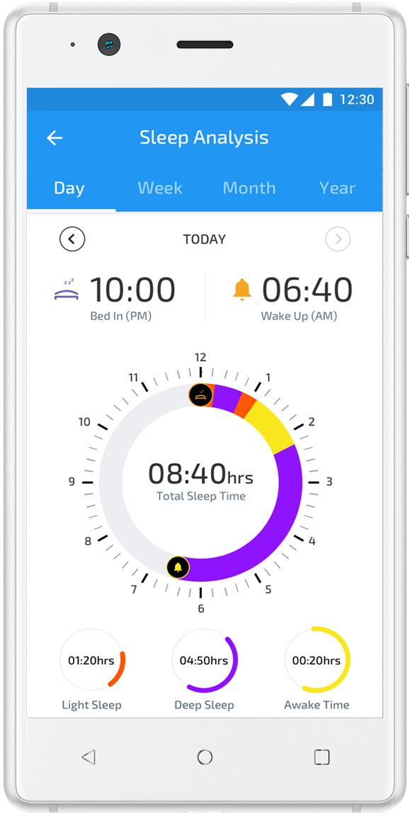 Sleep cycles